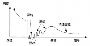 《反驳妥协》-- 第十一章 科学与年轻的地球